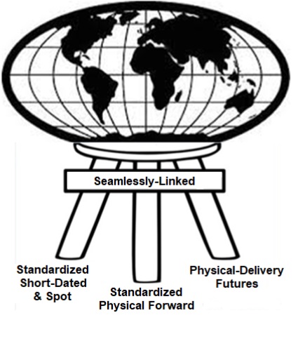 Three-Legged Stool for LNG Contracts